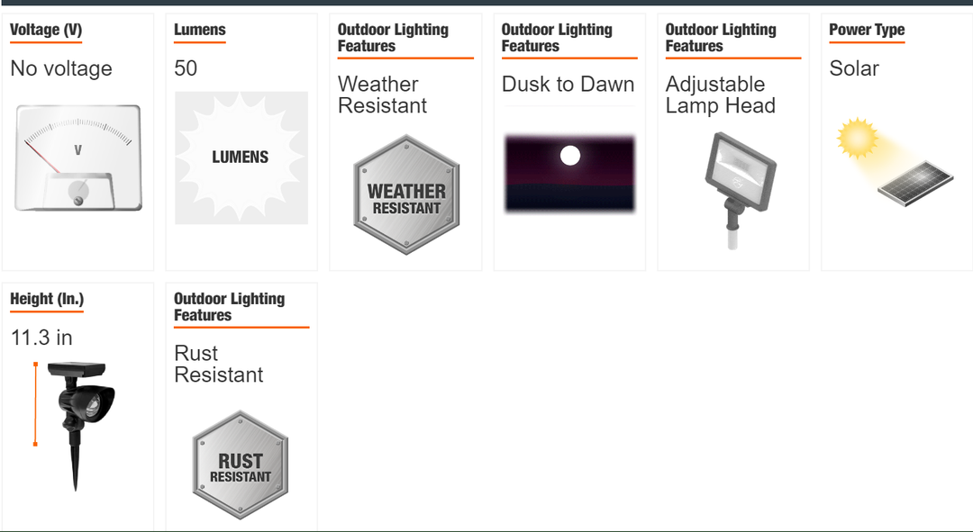Hampton Bay  Solar 50 Lumens Black Outdoor Integrated LED Adjustable Beam Spotlight (2-Pack); Weather/Water/Rust Resistant